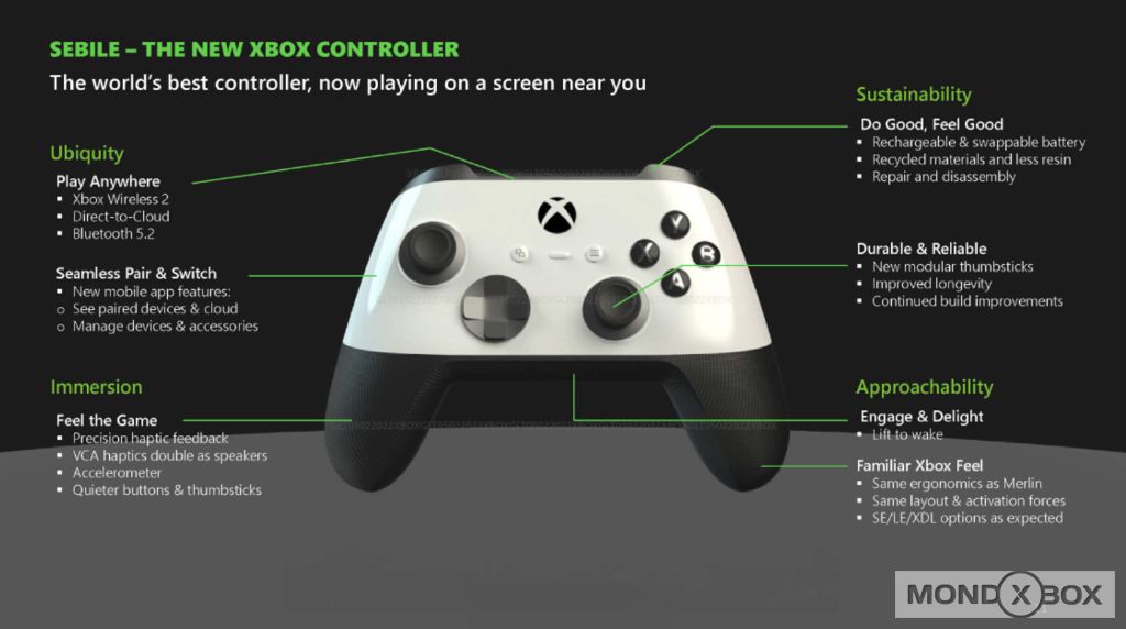 Xbox Series X | S - Immagine 12 di 276